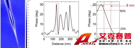 納米紅外 - s-SNOM在石墨烯片片上的應用