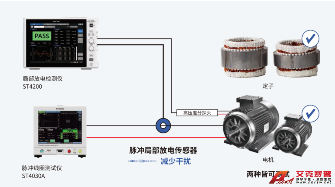 局部放電檢測儀ST4200