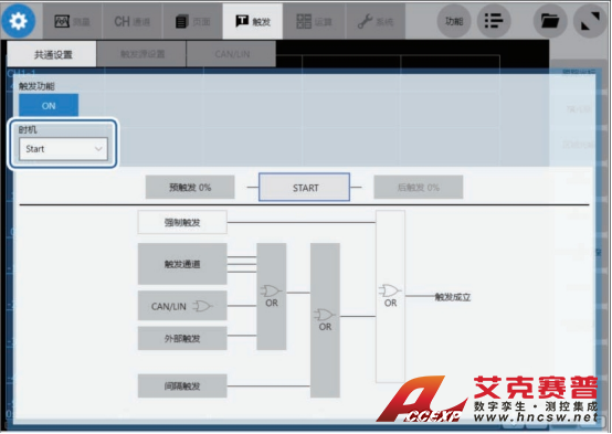 HIOKI日置存儲記錄儀MR6000:工業制造行業產品應用案例