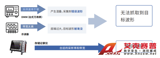 HIOKI日置存儲記錄儀MR6000:工業制造行業產品應用案例