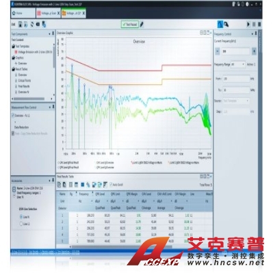 R&S羅德與施瓦茨 ELEKTRA 測試軟件