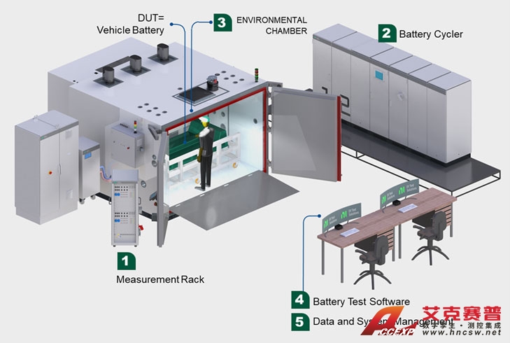 電池包測(cè)試系統(tǒng)
