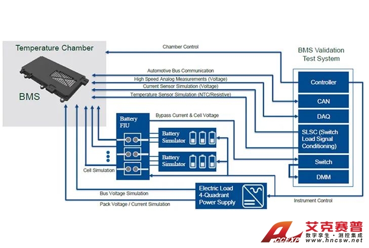 BMS測(cè)試平臺(tái)