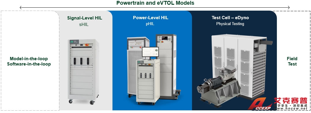 eVTOL（電動(dòng)垂直起降飛行器）航空動(dòng)力系統(tǒng)測(cè)試方案