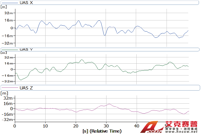 BK Connect軟件顯示位置信息 BK Connect軟件顯示位置信息