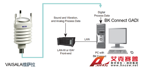 氣象站集成 氣象站集成
