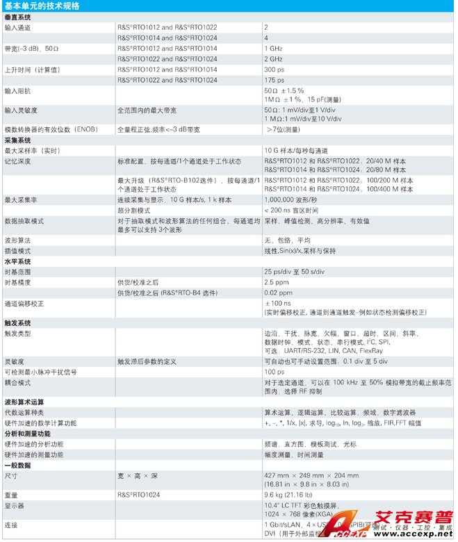 R&S RTO 1022示波器參數說明圖片