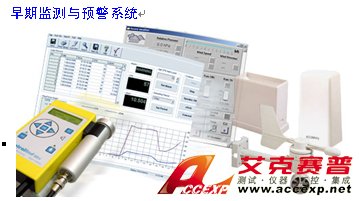 多功能輻射監測儀