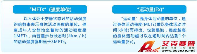 身體活動強度和量的單位 身體活動強度和量的單位