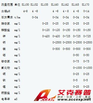PALINTEST 土壤養分測試儀