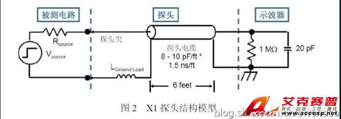 淺談示波器探頭原理