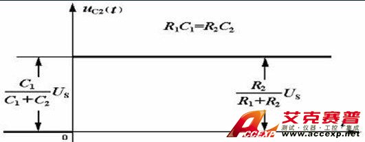 淺談示波器探頭原理