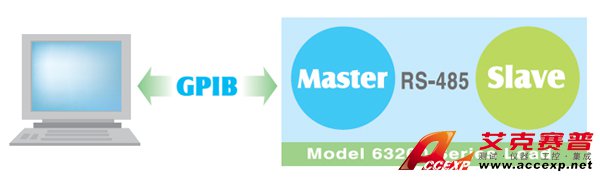 Master / Slave parallel control Master / Slave parallel control