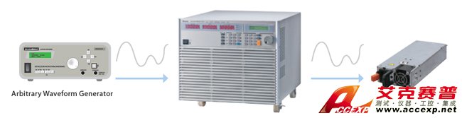 External loading waveform simulation External loading waveform simulation