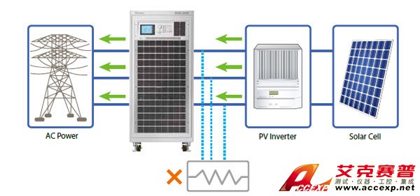 節(jié)省能源 節(jié)省能源
