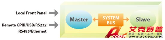 MASTER / SLAVE PARALLEL OPERATION UP TO 150KW