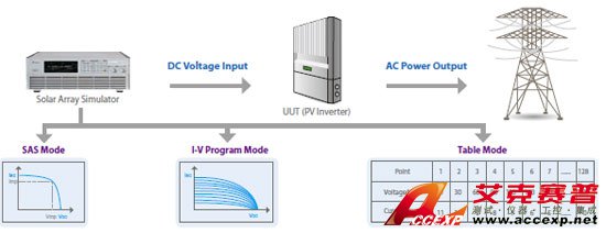 SOLAR ARRAY I V CURVE SIMULATION POWER SUPPLY