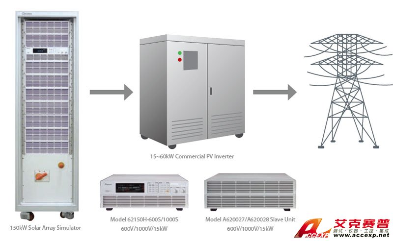 MASTER / SLAVE PARALLEL OPERATION UP TO 150KW