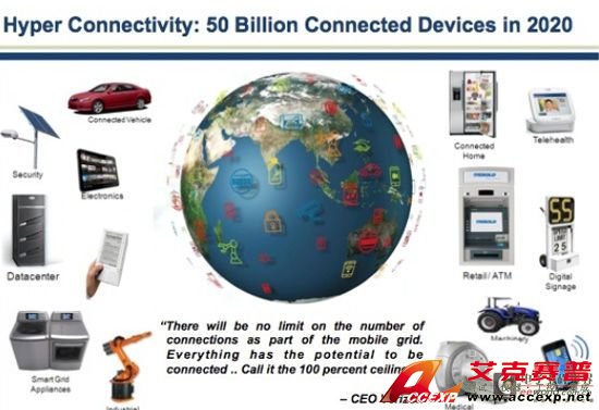 未來聯網設備的普及