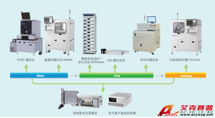 中茂 Chroma 光學(xué)元件測試解決方案 圖片