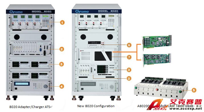 配接器/充電器自動測試系統