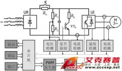 萬用示波表在變頻器分析測量中的應用