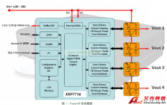 如何利用可編程電源平衡輸入紋波電流？