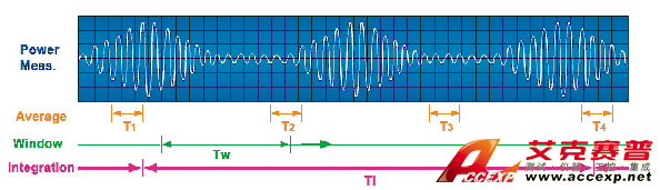 Chroma Model 66200 series 數位式功率表