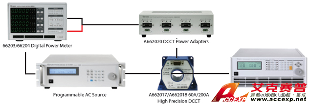 Chroma Model 66200 series 數位式功率表