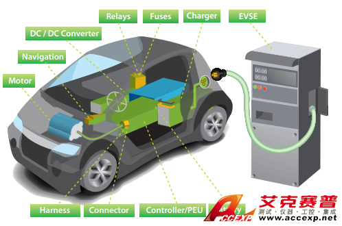 高性能自動測試系統 Chroma 8000 ATS