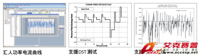 工況模擬 (動態電流波形模擬測試) 工況模擬 (動態電流波形模擬測試)