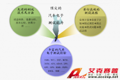 Accexp整車電子電氣實車測試咨詢服務(wù)