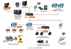 Chroma MES讓復雜的機臺輕松對話