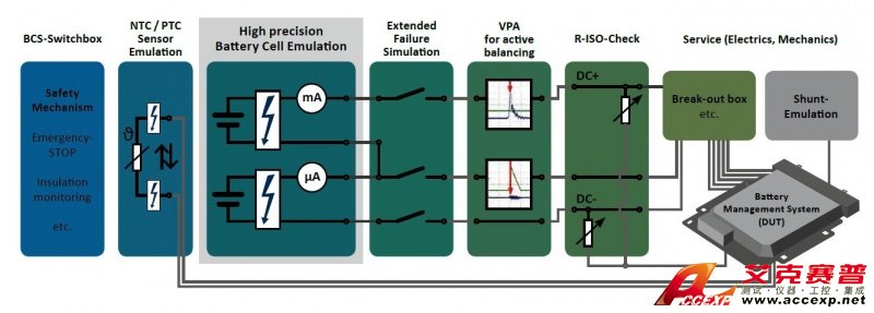 德國(guó)Comemso BMS測(cè)試系統(tǒng)解決方案