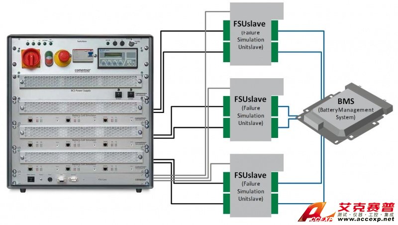 德國(guó)Comemso BMS測(cè)試系統(tǒng)解決方案