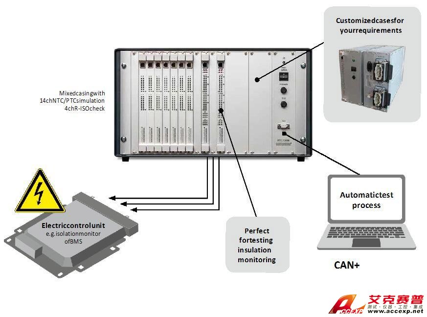 德國(guó)Comemso BMS測(cè)試系統(tǒng)解決方案