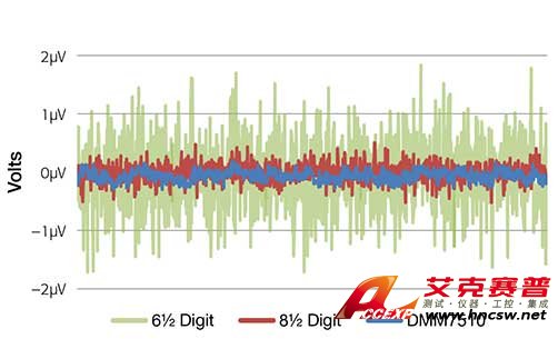 dmm7510-digital-multimeter-noise-performance.jpg Thumbnail